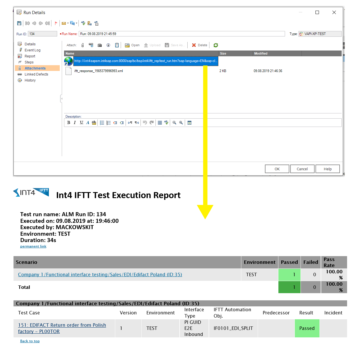 Int4 IFTT Test Execution Report
